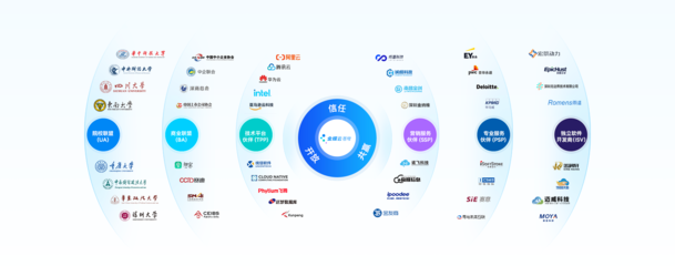 賦能中小企業(yè)數(shù)字化轉(zhuǎn)型 金蝶精斗云基礎(chǔ)軟件服務(wù)解析